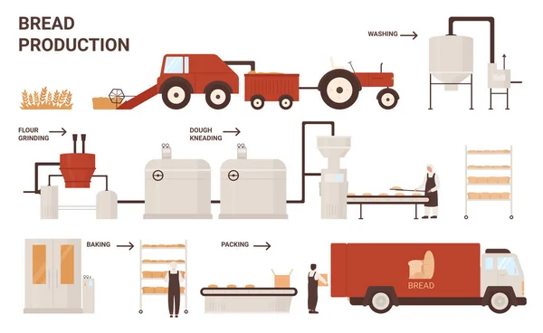 Brotproduktion mit automatisierter Verarbeitungslinie — Stockvektor
