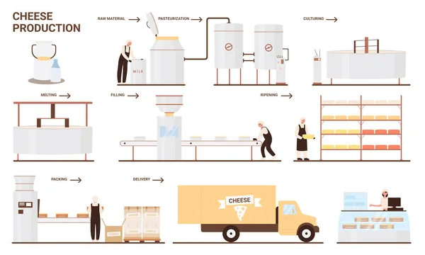 Cheese Production in milk, food industry automated process line of making cheese products — Stockvektor