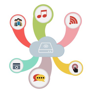 Bulut hesaplama kavramı