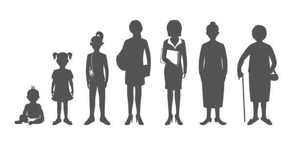 Generation of women from infants to seniors