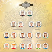 Genealogical tree of family.