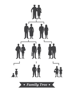 insanların avatarları ile aile ağacı