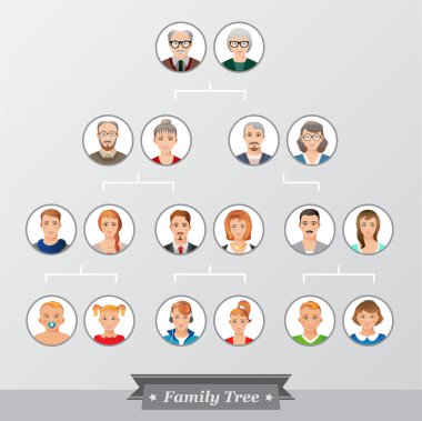 Aile soy ağacı