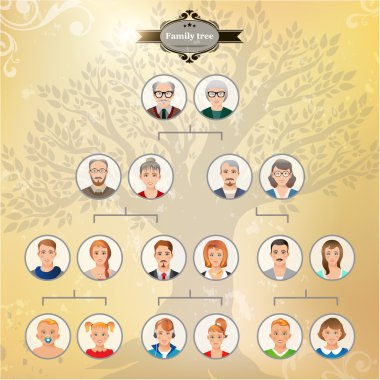 Aile soy ağacı.