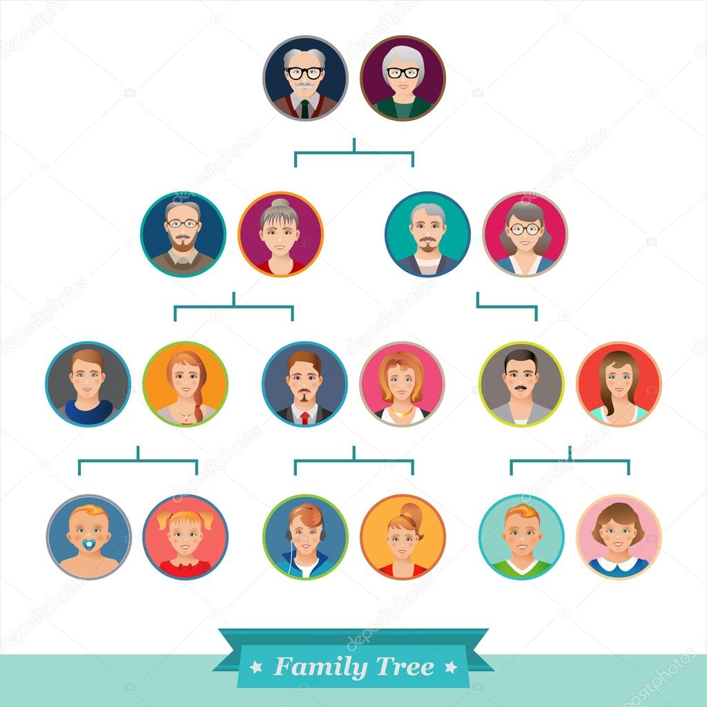 Genealogical tree of your family