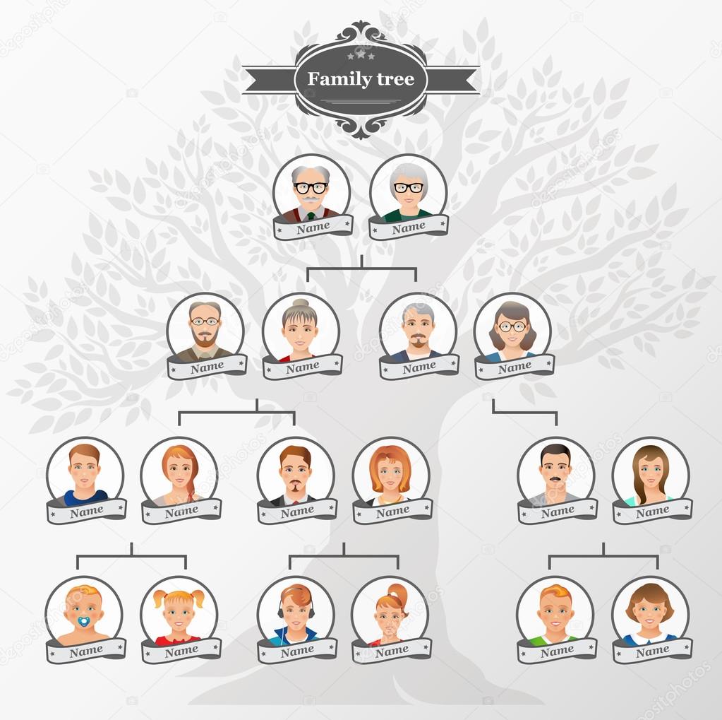 Genealogical tree of family.