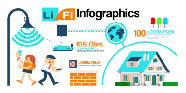 Vektör çizim Li-Fi teknoloji Infographics hakkında