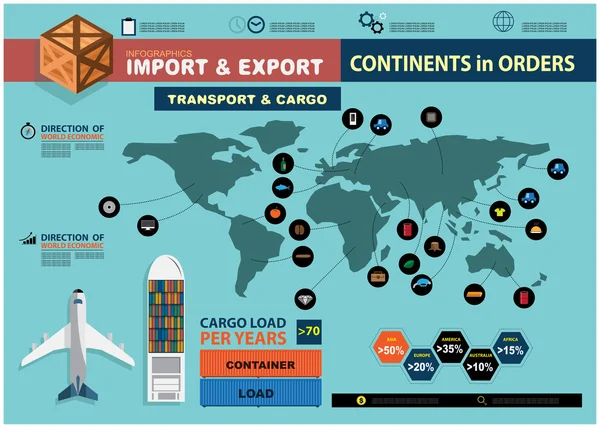 Importação e exportação de infográficos sobre economia — Vetor de Stock