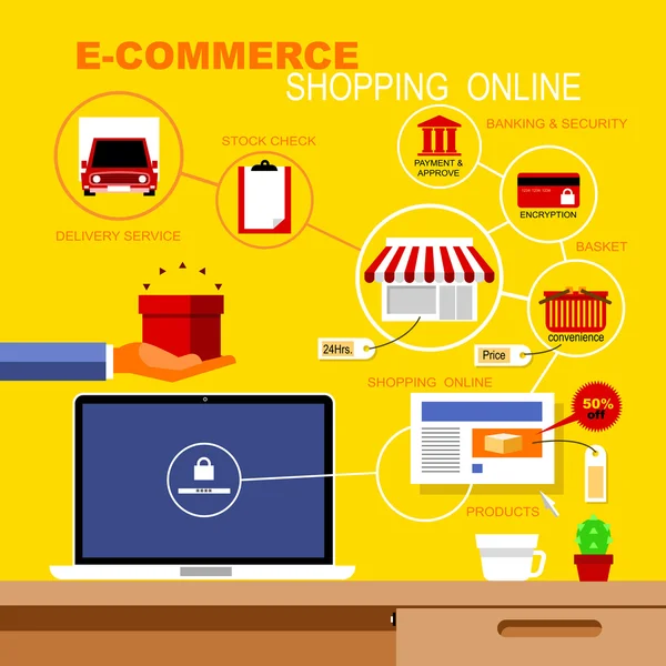 वेक्टर फ्लैट आइकन ई-कॉमर्स और शॉपिंग के बारे में इन्फोग्राफिक्स सेट करें — स्टॉक वेक्टर