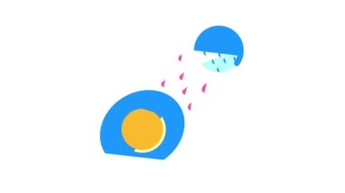 Ebb ve akış renk canlandırmasını tanımlayan işlem