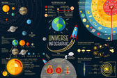Set of Universe Infographics