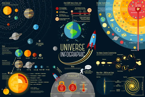 Set of Universe Infographics ロイヤリティフリーストックベクター