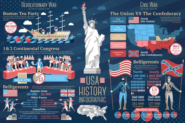 Conjunto de infográficos da história dos EUA. Guerras revolucionárias e civis. Vetor — Vetor de Stock