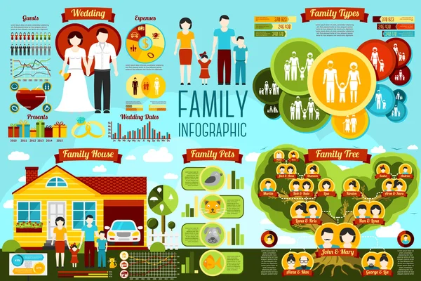 Conjunto de infografías familiares - boda, tipos, casa, árbol genealógico, mascotas. Vector Vector de stock