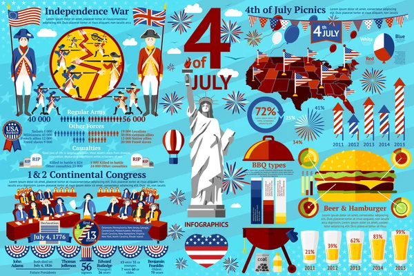 Infografías del 4 de julio, acontecimientos históricos: guerra, firma de declaraciones, picnics, barbacoas, etc. Vector Gráficos vectoriales