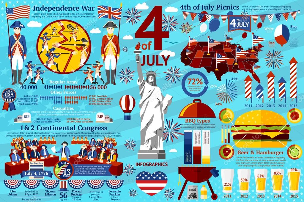 Fourth July infographics, historical events war, signing of