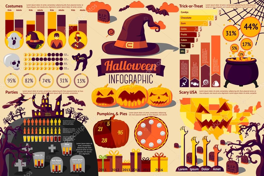 Set of Halloween Infographic elements with icons, different charts, rates etc. Halloween Costumes, Parties, Pumpkins and Pies, Trick-or-Treat, Scary USA. Vector illustration