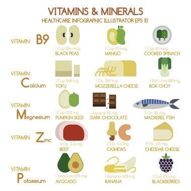 vitamin ve mineral gıdalar Illustrator set 2