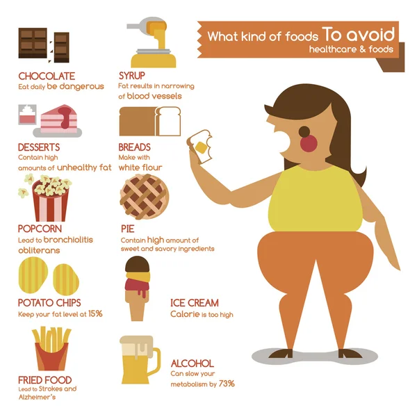 Ne tür bir gıda kaçının