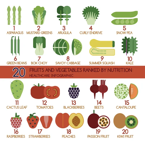 20 frutas e legumes classificados por nutrição — Vetor de Stock