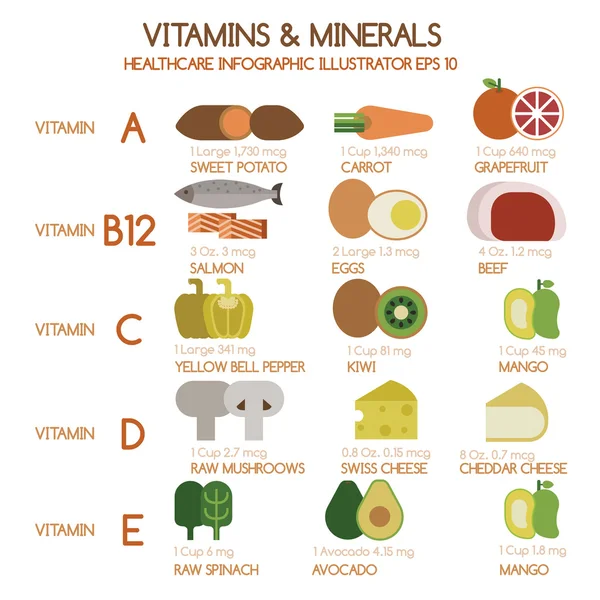vitamin ve mineral gıdalar Illustrator küme 1