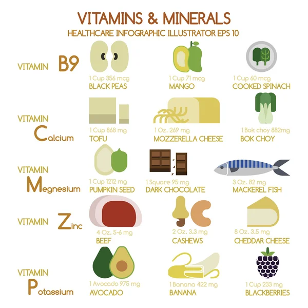 Vitamins and Minerals foods Illustrator set 2 — Stock Illustration Vitamins and Minerals foods Illustrator set 2 Stock Vector