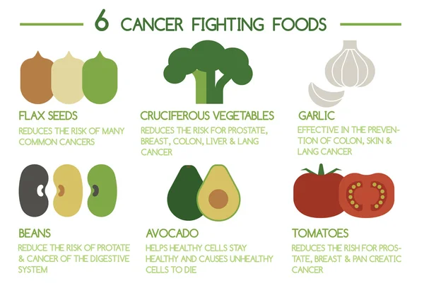 6 Comida cancerígena — Vetor de Stock