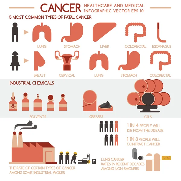 Cancer soins de santé et médical — Image vectorielle