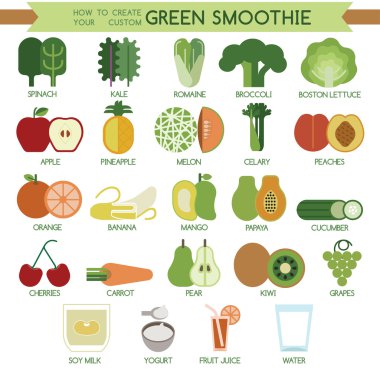 Özel yeşil smoothie oluşturmak nasıl