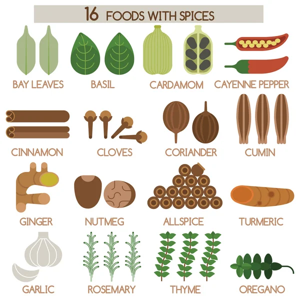 Baharat on altı gıdalar