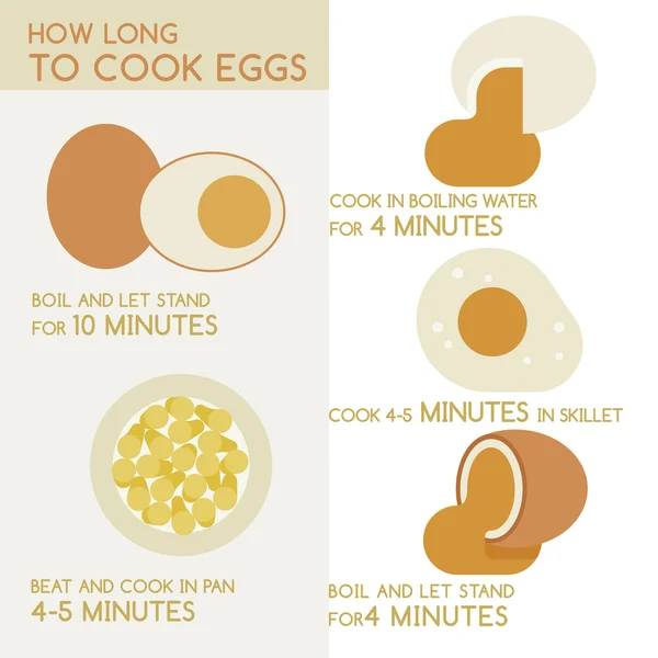 Berapa lama memasak telur - Stok Vektor