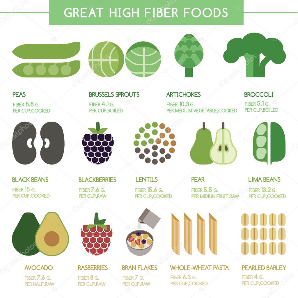 Great high fiber foods