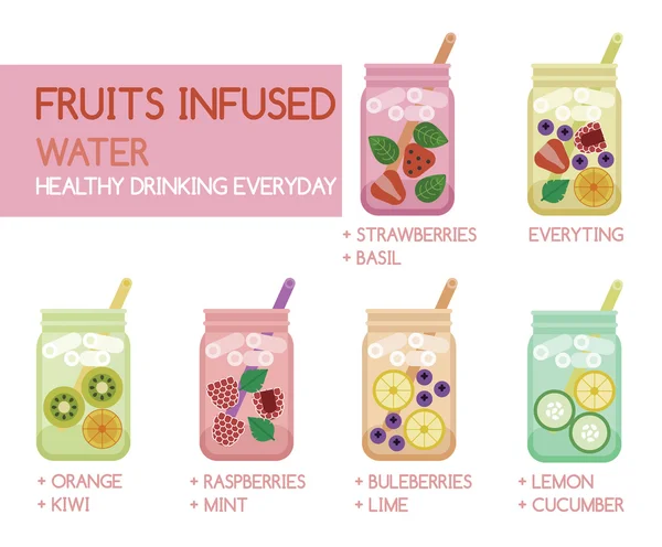 Meyve su vektör infüzyon