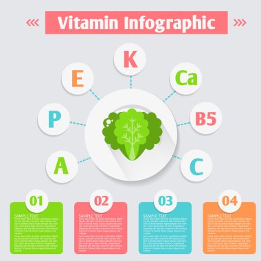 vitamin ve mineraller salata.
