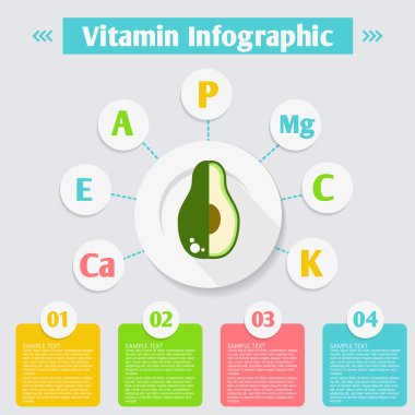 Vitaminler ve mineraller avokado.