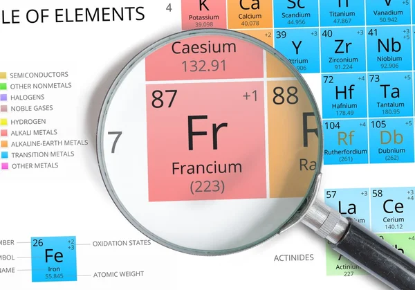 Francium Symbol - fr. Element des Periodensystems mit Lupe gezoomt — Stockfoto