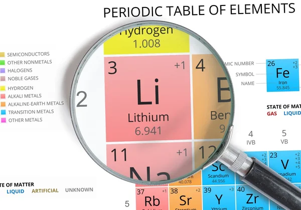 Symbolem litowo - Li. Element układu okresowego powiększony z lupą — Zdjęcie stockowe