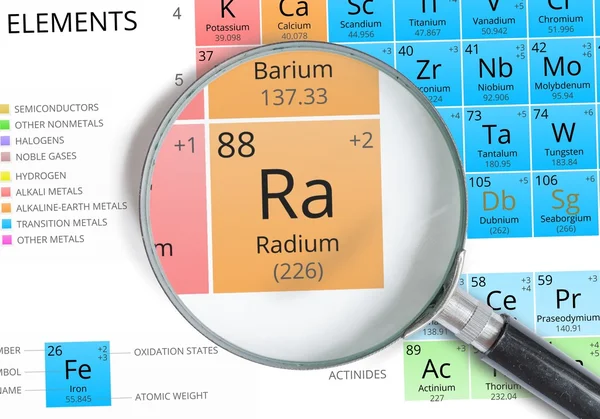 Symbol Radu - Ra. Element układu okresowego powiększony z lupą — Zdjęcie stockowe