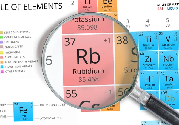 Rubidium symbool - Rb. onderdeel van de periodieke tabel ingezoomd met Vergrootglas — Stockfoto