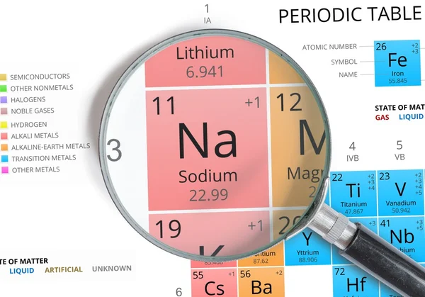 Natrium symbol - Na. Element i periodiska zoomas med förstoringsglas — Stockfoto