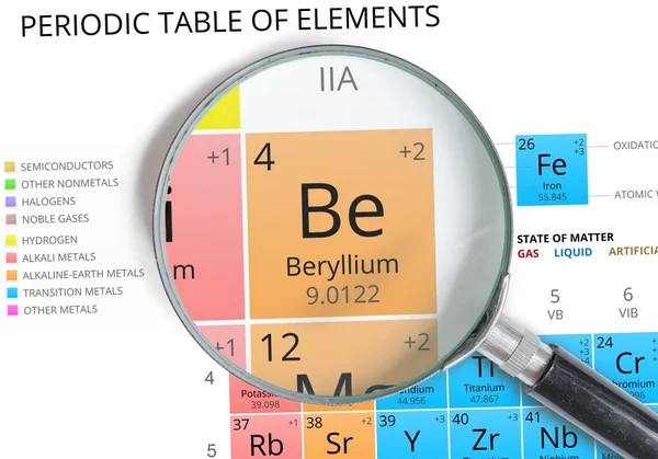Beryl symbol - być. Element układu okresowego powiększony z lupą — Zdjęcie stockowe