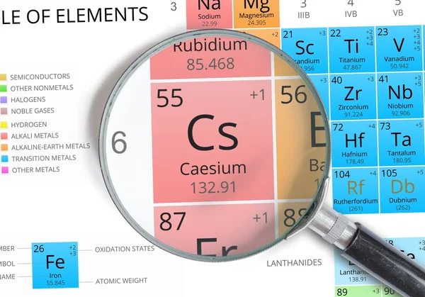 stock image Caesium symbol - Cs. Element of the periodic table zoomed with magnifying glass