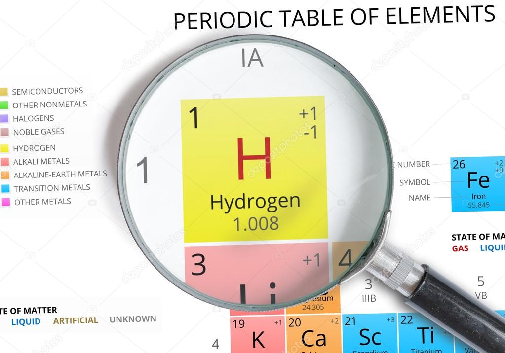 h elemento de la tabla peridica el smbolo del hidrgeno zoom con lupa - Tabla Periodica De Los Elementos Hidrogeno h elemento de la tabla peridica el smbolo del hidrgeno zoom con lupa - Tabla Periodica De Los Elementos Hidrogeno