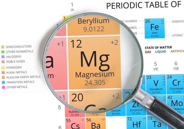 Magnesium symbol - Mg. Element i periodiska zoomas med förstoringsglas — Stockfoto