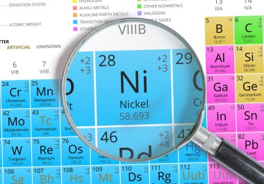 Nikel simge - Ni. Periyodik tablonun öğesi olan büyüteç Yakınlaştırılmış