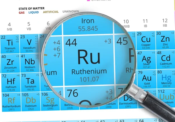 Ruthenium symbol - Ru. Prvek v periodické tabulce zvětšeno zvětšovacím sklem — Stock fotografie