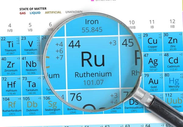 루 테 늄 기호-Ru입니다. 주기율표의 요소와 돋보기 확대 — 스톡 사진