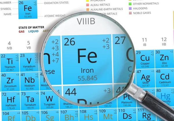 Iron symbol - Fe. Element of the periodic table zoomed with magnifying glass — Stock Photo, Image