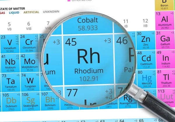 Σύμβολο ρόδιο - Rh. στοιχείο του περιοδικού πίνακα μεγεθύνεται με μεγεθυντικό φακό — Φωτογραφία Αρχείου