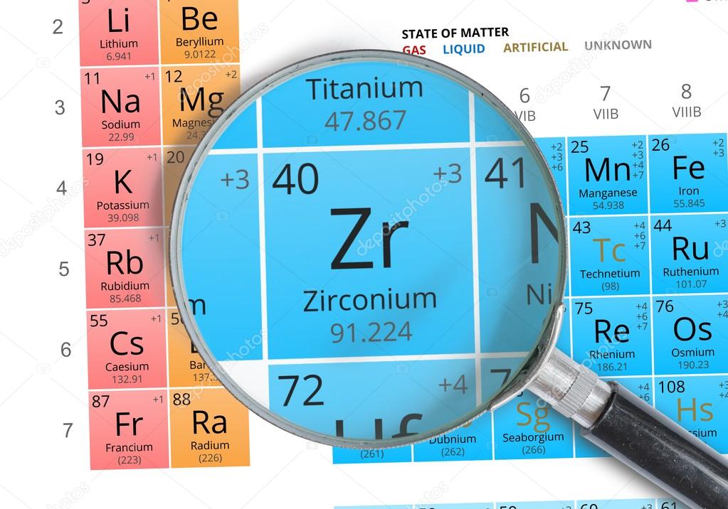 smbolo del circonio zr elemento de la tabla peridica ampliada con lupa foto - Elementos De La Tabla Periodica Zirconio smbolo del circonio zr elemento de la tabla peridica ampliada con lupa foto - Elementos De La Tabla Periodica Zirconio